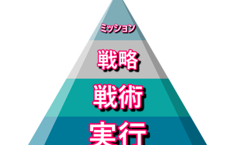戦略ピラミッド